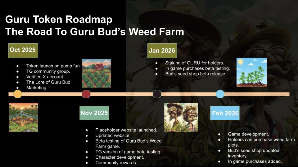 Weed farm roadmap